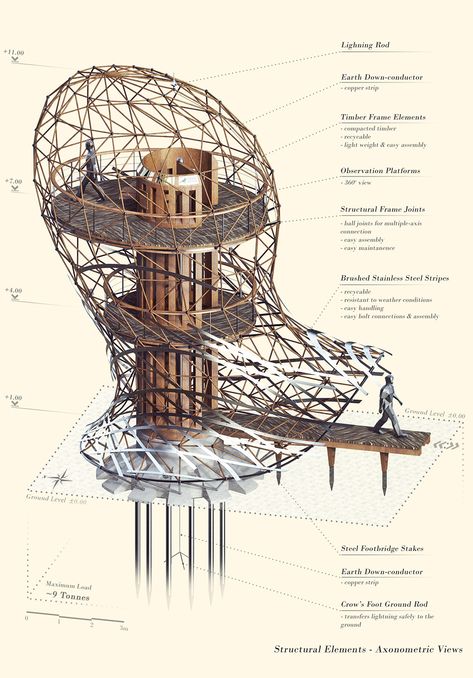 Bird Architecture Concept, Bird Friendly Architecture, Bird Observatory Architecture, Bird Inspired Architecture, Bird Architecture, Bird Observatory, Animal Architecture, Floating Architecture, Architecture Design Drawing