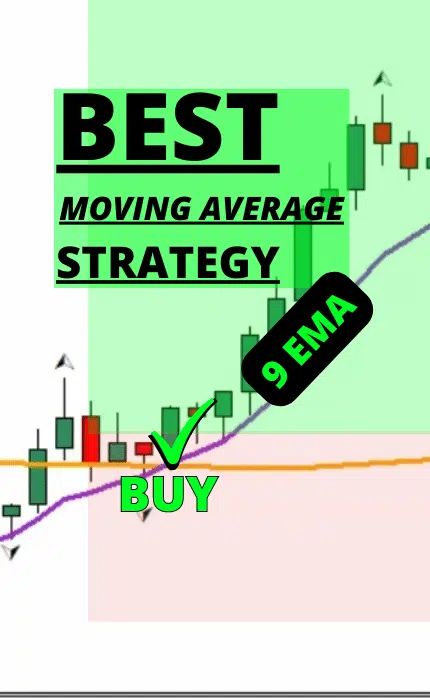 MACD Trend Following Strategy- Best Trend Following Strategy Technical Analysis Tools, Forex Trading Training, Risk Management Strategies, Stock Trading Strategies, Options Trading Strategies, Intraday Trading, Candlestick Patterns, Trading Strategy, Stock Broker