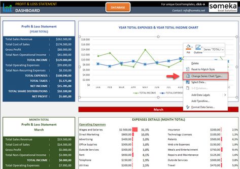 Profit and Loss Statement Template | P&L Dashboard in Excel Hr Dashboard Excel, Profit And Loss Spreadsheet, Budget Dashboard Excel, How To Create A Fillable Form In Excel, Kpi Dashboard Excel, Pestle Analysis, Net Income, Cash Flow Statement, Profit And Loss Statement