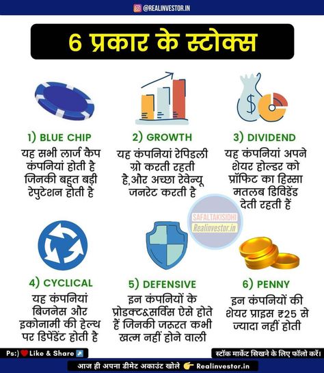 Share Market In Hindi, Shear Market, शेयर मार्केट, Tata Company, Business Hindi, Forex Investment, Investing Infographic, Positive Business Quotes, Stock Market Basics