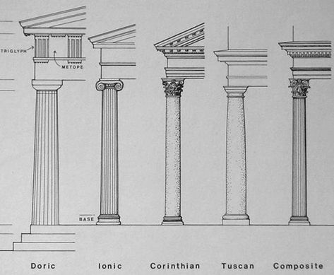 Elements of classical columns - Designing Buildings Types Of Columns, Architectural Orders, Doric Column, Greek Columns, Tuscan Design, Architecture Sketchbook, Ancient Greek Architecture, Architecture Design Sketch, Architecture Design Drawing