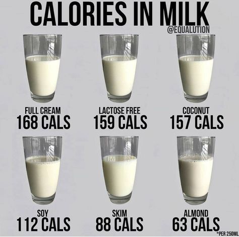 Food Calories List, Food Calorie Chart, Calorie Chart, Kiat Diet, Milk Brands, Lactose Free Diet, Nutrition Sportive, Makanan Diet, Carb Foods