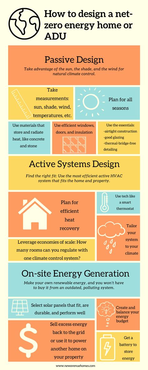 Ecological Building Architecture, Energy Efficient Architecture, Passive Solar Homes Design, Net Zero Architecture, Net Zero Building, Net Zero House Plans, Net Zero Homes, Passive Homes, Eco House Plans