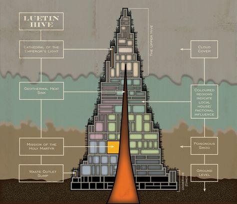 Hive City | Warhammer 40k Wiki | Fandom Universe Map, Hive City, Dark Heresy, Red Dice, Grim Dark, Arcology, 40k Terrain, Help Needed, 40k Art