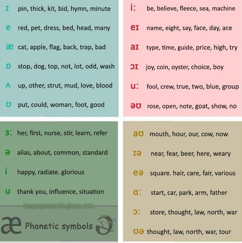 Phonetic symbols for English - learn English,phonetic,symbols,english Phonetic Symbols English, Phonetic Symbols, Old Egypt, English Tips, Words To Use, Spelling Words, English Learning, English Vocabulary Words, English Grammar