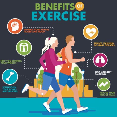 Discover the remarkable advantages of exercise - from improved mental health to increased longevity. Get ready for a healthier, happier you! - #activelifestyle #activeliving #exercising #fitness #Physicalactivity #physicalexercise #physicalexertion #physicalfitness #physicalmovement #stayingactive #stayingagile #stayingdynamic #stayingenergetic #stayingfit #stayingflexible #stayinghealthy... Importance Of Exercise, Fitness Infographic, Simple Workouts, Benefits Of Exercise, Bones And Muscles, Health System, Physical Education, Never Too Late, Infographic Templates