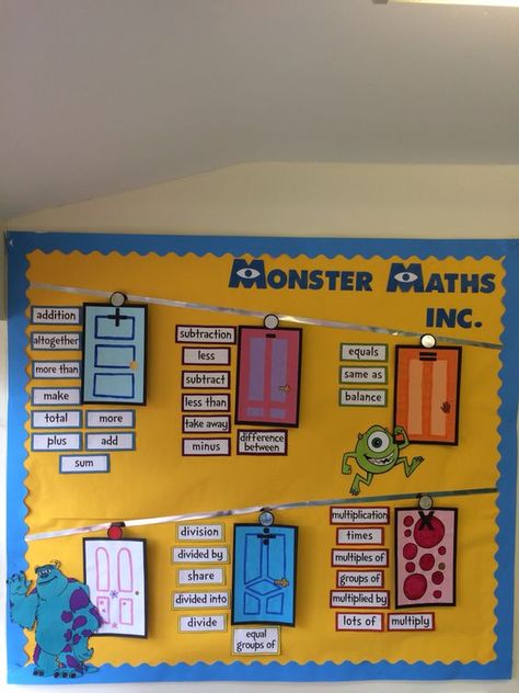 Vocabulary Display, Maths Vocabulary, Primary Classroom Displays, Vocabulary Wall, Maths Working Wall, Monster Theme Classroom, Monster Classroom, Maths Display, Disney Themed Classroom