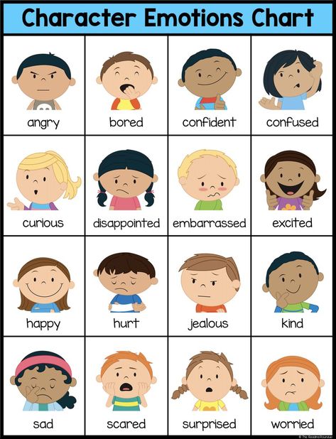 Tools for Social and Emotional Development in Online Learning | Edutopia Character Emotions Chart, Character Emotions, Feelings Preschool, Emotions Chart, Teaching Emotions, Emotions Preschool, Emotions Activities, Kids Feelings, Emotion Chart