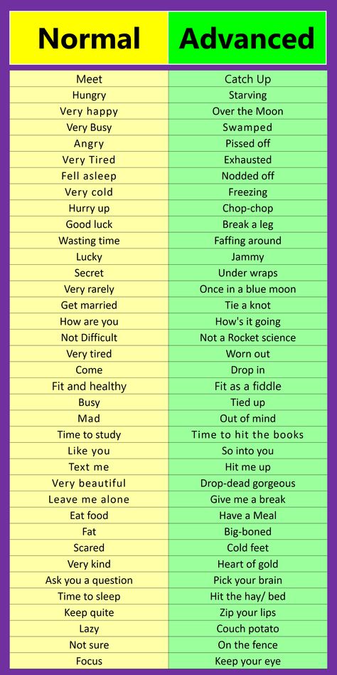 Normal vs. Advanced English Words with Sentences | Download Free PDF Book Advanced Words, Tatabahasa Inggeris, Ibu Bapa, English Word Book, English Transition Words, Transition Words, Study Flashcards, English Phrases Idioms, English Learning Spoken