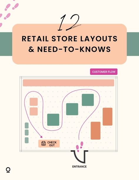 retail store layouts & retail interior design inspo Small Retail Boutique Design, Gift Shop Layout Plan, Retail Clothing Store Design Ideas, Boutique Store Layout Floor Plans, Small Retail Store Floor Plan, Retail Space Layout, Retail Interior Design Boutique Clothing Stores, Retail Layout Design, Clothing Boutique Layout Ideas