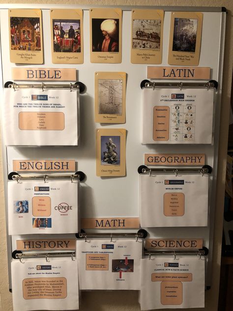 Montessori, Organisation, Homeschool Computer Station, Memory Statement Board, Homeschool Room Ideas High Schools, Classical Conversations Memory Board, School Room Organization Homeschooling, Homeschool House Ideas, Gentle And Classical Memory Board