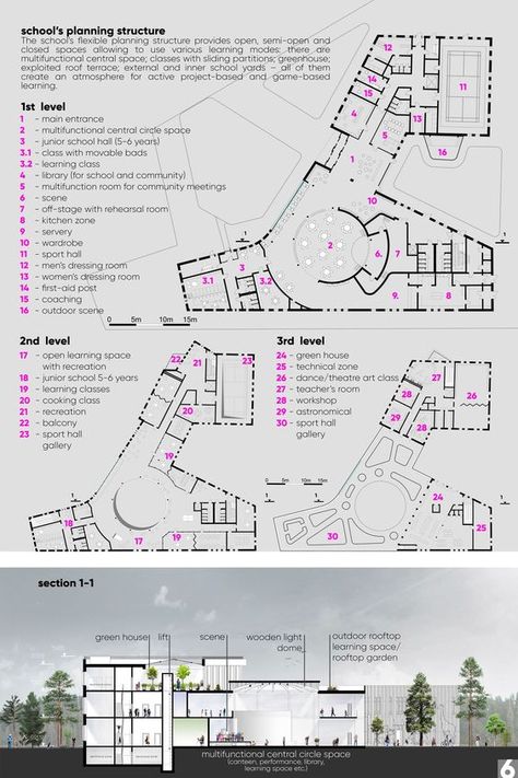 The sense of coherence | Education Project Public Library Architecture, School Building Plans, Hotel Design Architecture, Architecture Design Presentation, School Building Design, Architecture Blueprints, Architecture Design Process, Campus Design, University Architecture