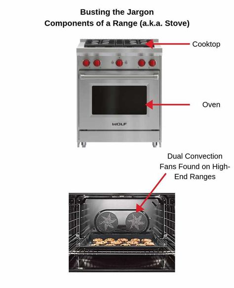 Gas vs Dual Fuel Ranges: Which Is Right for You? Miele Range, Samsung Range, Wolf Range, Dual Fuel Range Cookers, Dual Fuel Ranges, Steam Oven, Range Cooker, Electric Cooktop, Gas Oven