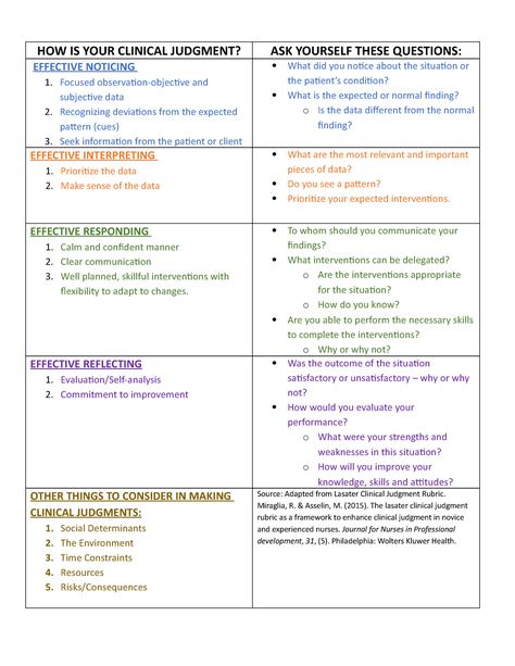 Clinical Therapy Notes, Clinical Judgment Nursing, Clinical Judgement Model Nursing, Clinical Judgement Nursing, Nursing Clinical Instructor Ideas, Clinical Nursing Student, Clinical Nurse Educator, Clinical Supervision Activities, Clinical Supervision Topics