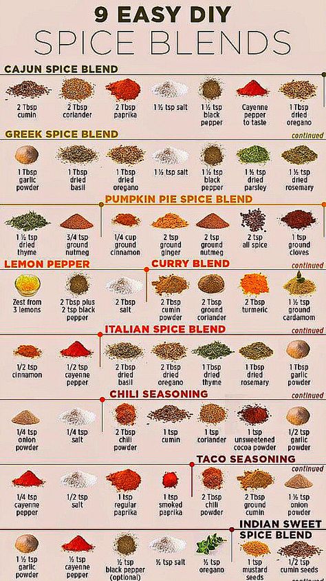 Greek Spices, Homemade Dry Mixes, Spice Combinations, Dry Rub Recipes, Homemade Spice Mix, Spice Blends Recipes, Homemade Sauce Recipes, Spice Mix Recipes, Homemade Spice Blends