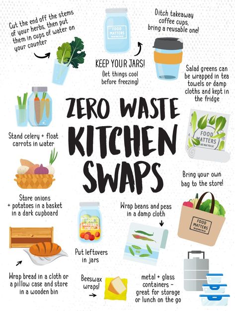 Toxic Free Living, Waste Free Living, Zero Waste Swaps, Zero Waste Store, Healthy Swaps, Plastic Free Living, Zero Waste Kitchen, Sustainable Kitchen, Food Matters