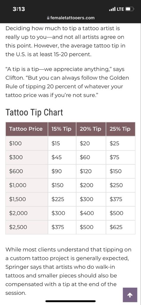 Tattoo Pricing Chart, Tattoo Prices Chart, Golden Rule Tattoo, Tattoo Pricing, Tattoo Prices, Tattoo Business, Top Tattoos, Price Chart, Aesthetic Tattoo