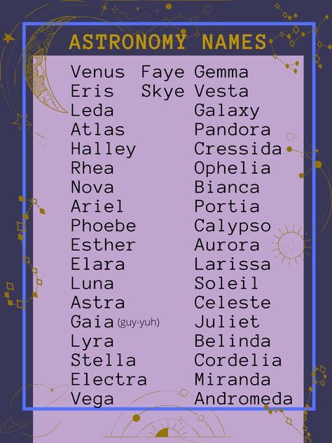 Aesthetic Space Names, Astronomy Names Ideas, Words Related To Space, Astronomy Related Names, Names Related To The Moon, Fantasy Planet Names Ideas, Universe Names Ideas, Names Inspired By The Moon, Astronomy Names Girl