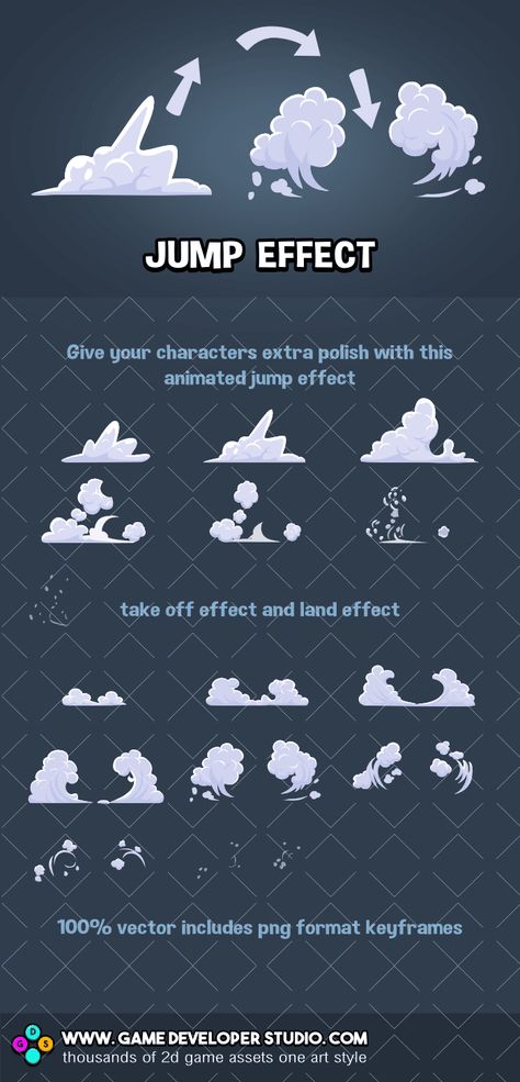 Game character jump effect 2d Game Assets, Jump Animation, Vfx Tutorial, Game Effect, Game Sprites, Concept Art Tutorial, Pixel Art Tutorial, Frame By Frame Animation, Animation Sketches