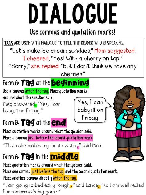 Commas And Quotation Marks Anchor Chart, Quotation Anchor Chart, Adding Dialogue To Narrative Writing, Dialogue Anchor Chart 3rd Grade, Punctuating Dialogue Anchor Chart, Quotation Marks Anchor Chart, Dialogue Anchor Chart, Quotation Marks Rules, Language Anchor Charts