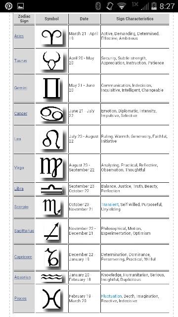 Zodiac sighns Zodiac Signs In Order, Horoscope Signs Dates, Zodiac Signs Characteristics, Zodiac Characteristics, Zodiac Signs Symbols, Zodiac Signs Chart, Zodiac Signs Months, Zodiac Months, Zodiac Dates