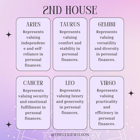 Ever wondered why money matters to you the way it does? Your 2nd house in astrology holds the answers! 🏦💫 It's not just about finances; it's about understanding your values, unlocking hidden talents, and paving the way to abundance in all areas of your life.⁣⁣ But hey, the magic doesn't stop there! Your birth chart is like your cosmic roadmap, guiding you through the twists and turns of life. Whether it's career, relationships, or personal growth, your chart has insights for it all. Ready to...