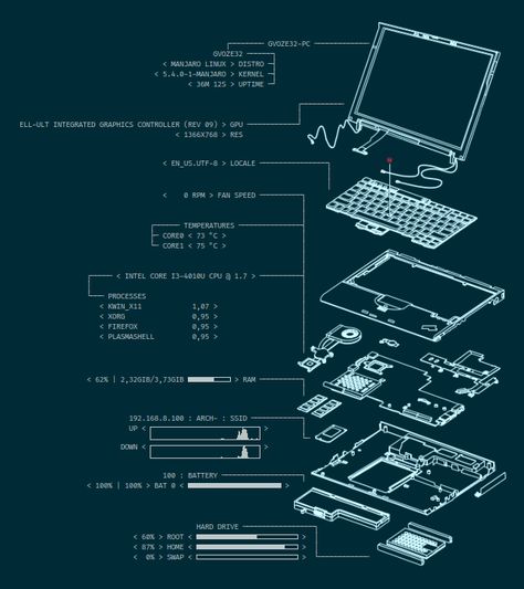 Electrical And Computer Engineering, Computer Science Aesthetic Poster, Computer Engeering Aesthetic, Computer Engineering Wallpaper, Informatics Aesthetics, Computer Science Wallpaper, Computer Engineering Aesthetic, Hardware Wallpaper, Coding Art