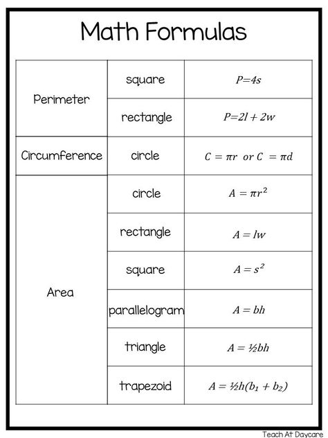 One of our educational Wall Chart/Quick Reference downloads in a PDF file. Here is what you get! 4 printable Math Formulas, Properties, and Rules Wall Chart/Quick Reference posters. All formulas, properties, and rules included can be viewed in each of the pictures shown here. Can be used to display on the wall or hole punched and placed in a 3-ringed binder for easy access. Pages 1-3-Math Formulas Page 4-Math Properties and Rules Prints 4 pages total. The posters are designed by Annette Sutherla Math Formula Sheet, Math Formula Chart, Math Properties, Math For Middle School, Formula Chart, Math Made Easy, Teaching Math Strategies, Math Genius, Learning Mathematics