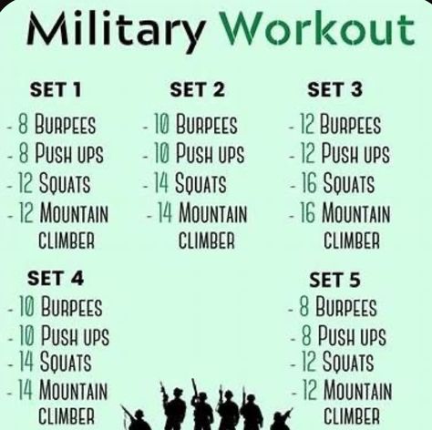 Random Workouts, Spartan Workout, Military Fitness, Army Basic Training, Workout Sheets, Army Workout, Calisthenics Workout Plan, Fitness Mindset, Workout Challenges