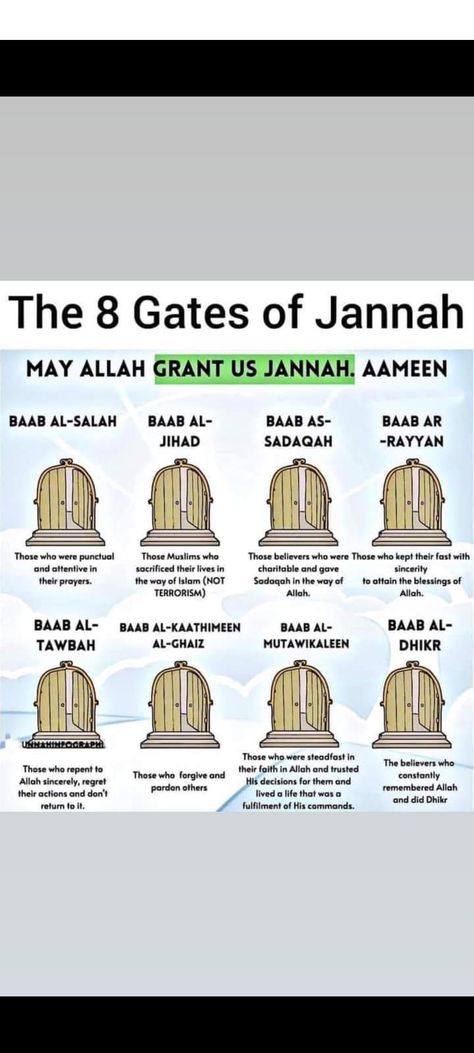 The 8 Gates of Jannah | jannat 8 Gates Of Jannah, 8 Doors Of Jannah, Doors Of Jannah, Day Of Judgement Islam, Jannah Quotes, Esoteric Wisdom, Islamic Corner, Islamic Journal, Bible Genealogy