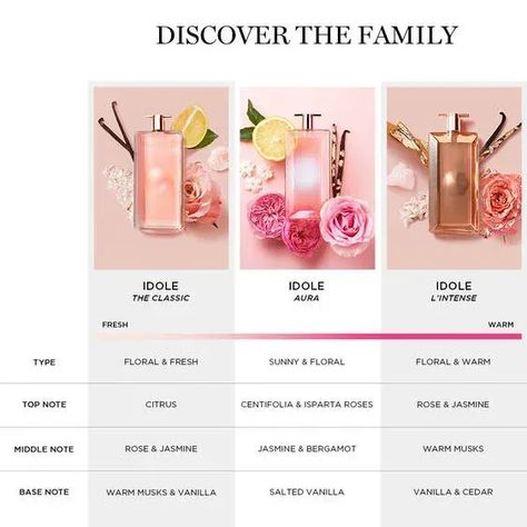 Idole Lancome Perfume Similar, Lancome Idole Aura, Vanilla Floral Perfume, Perfume Idole Lancome, Best Floral Perfume For Women, Idole Lancome Perfume, Lancome Idole Perfume, Idole Perfume, Floral Perfume For Women