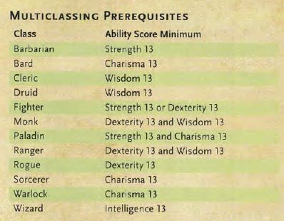 Dnd Multiclassing, Dnd Multiclassing Ideas, Campaign Planning, Dnd 5e Homebrew, Game Master, Dungeon Master, Dnd Characters, Dungeons And Dragons, Writing