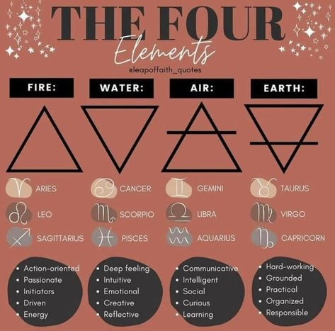 Elements Of The Earth, Reflective Learning, Virgo And Sagittarius, Potions Recipes, Scorpio And Libra, Pisces And Capricorn, Virgo And Scorpio, Pisces And Aquarius, The Four Elements