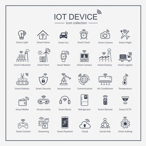 Internet of things icon set | Premium Vector #Freepik #vector Iot Design, Smart Farm, Outline Design, Smart Wallet, Smart Set, Outline Designs, Internet Of Things, Devices Design, Smart Car