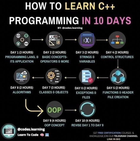 Learning C++ in 10 days #MachineLearning #DataScience #SQL #Cybersecurity #BigData #Analytics #AI #IIoT #Python #RStats #TensorFlow #JavaScript #ReactJS #CloudComputing #Serverless #DataScientist #Linux #Programming #Coding #100DaysofCode #NodeJS #golang #NLP #GitHub #IoT #MLOps https://t.co/KIwJ4kAZX5 C Programming Learning, C Programming Tutorials, Programming Learning, Basic Coding, Coding Lessons, Computer Science Programming, Basic Computer Programming, Web Development Programming, Data Science Learning