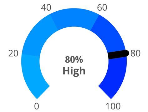 Highly Sensitive Person (HSP) Test Idrlabs Personality Test, Why Am I So Sensitive, Blue Personality, Hsp Highly Sensitive, Test Your Personality, Silly Quizzes, Personality Test Quiz, Personality Test Psychology, Deep Conversation Topics