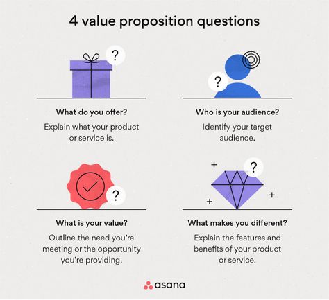 How to Write an Inspiring Value Proposition (Free Template) • Asana Customer Value Proposition, Value Proposition Design, Brand Positioning Statement, Value Proposition Canvas, Unique Value Proposition, Writing A Thesis Statement, Essay Plan, Pregnancy Apps, Unique Selling Proposition