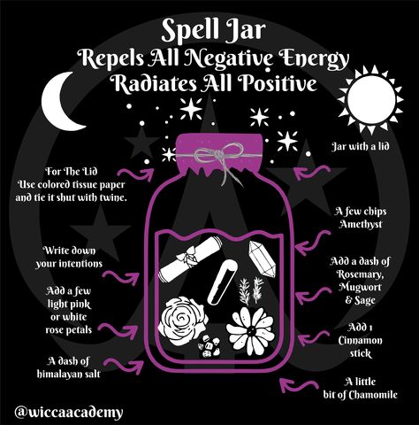 Energy Protection Spell Jar, Good Energy Spell Jar, Calming Spell Jar Recipe, Spell Jars To Give Friends, Ward Spell Jar, Hekate Spell Jar, Tell The Truth Spell Jar, Tigers Eye Spell Jar, Repel Negativity Spell Jar