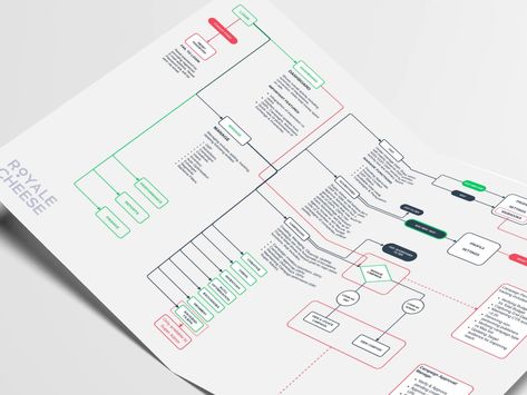 Information Architecture: Super Admin by Niral Desai Flowchart Design, Process Illustration, Graphic Design Activities, Flow Chart Design, Flow Charts, Flow Diagram, Business Hacks, Concept Map, Site Map