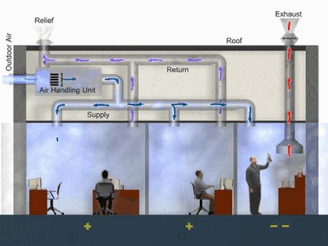 Basement Ventilation, Underground Shelter, Panic Rooms, Kitchen Exhaust, Secret Passages, Underground Bunker, Air Handler, Underground Homes, Air Conditioning Repair