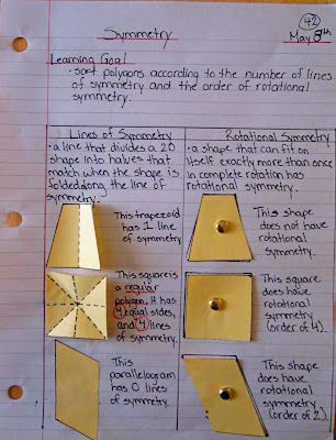 I follow this blogger and love all her ideas for math journals. If you are a blog addict you need to add her. Look at this awesome idea for symmetry! Symmetry Math, Interactive Math Journals, Mathematics Games, Digital Money, Teaching 5th Grade, Math Notebook, Math Journal, Math Interactive, Math Interactive Notebook