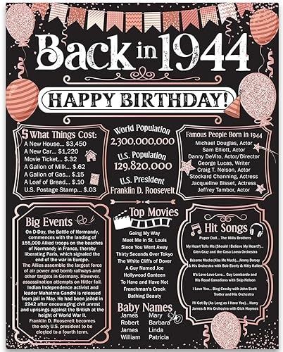 Amazon.com: 80th Birthday Party Decorations for 80th Birthday (Eighty) - Remembering The Year 1944 - Party Supplies - Gifts for Men and Women Turning 80 - Back In 1944 Birthday Card 11x14 Unframed Print : Handmade Products Gifts For Men And Women, 80th Birthday, Gifts For Men, Birthday Party Decorations, The Year, Turning, Party Decorations, Birthday Party, Men And Women