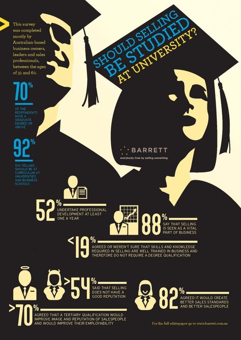 university infographic Poster For University, Infographics Poster Design, Law Poster Design, Infographic Design Layout Template, College Infographic, University Infographic, University Poster Design, Infographics Layout, Poster University