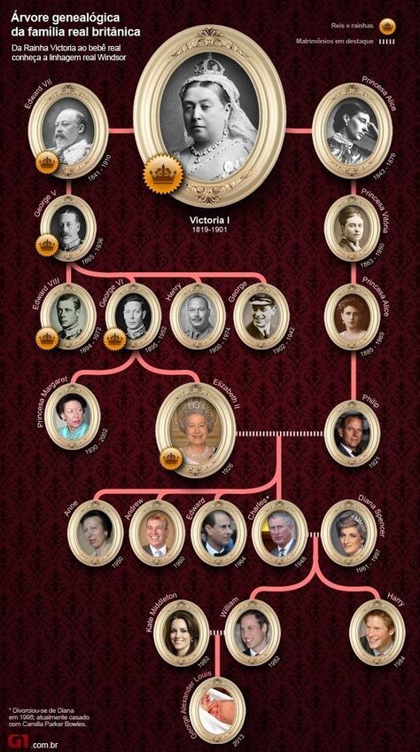 British Royal Family Tree with 8 Generations | Know-It-All Ducesa Kate, British Royal Family Tree, Queen Victoria Family, Royal Family Trees, Principe William, English Royalty, Historia Universal, British Royal Families, English History