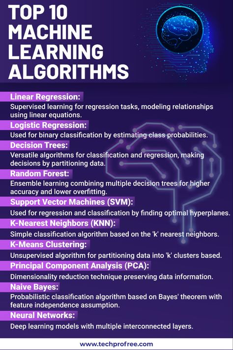 Statistics Math, Code Programming, Algorithm Design, Machine Learning Deep Learning, Computer Science Programming, Data Science Learning, Research Proposal Example, Learn Computer Science, Coding Tutorials