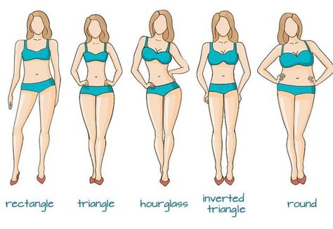 Knowing your body type is about dressing to look your best. https://sewing.com/body-type-right-clothing/ Apple Body Type, Types Of Body Shapes, Rectangle Body Shape, Triangle Body Shape, Body Types Women, Dresses For, Fashion Terms, Summer Dresses For Wedding Guest, White Dress Summer