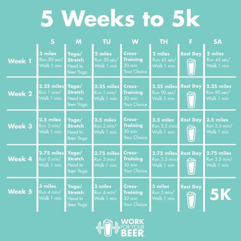 5k Training For Beginners, Beginner 5k Training Plan, Gym Plan For Women, Marathon Training Plan Beginner, 10k Training Plan, Half Marathon Training Schedule, 5k Training Plan, Train Insane Or Remain The Same, Gym Plan