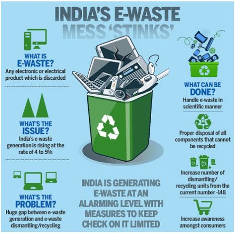 Plastic Waste Recycling, Electronic Waste Recycling, Computer Recycling, E Waste Recycling, Green Computing, Electronic Waste, E Waste, Upsc Ias, Waste Management