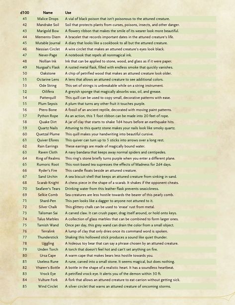 Common Magical Items P2 Dnd Common Items, Dnd Store, Dnd Shop, Dnd Stories, Dnd Items, Dnd World Map, Magical Items, Dungeon Master's Guide, Dungeons And Dragons 5e