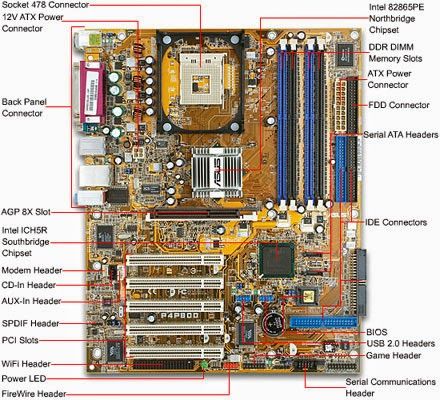 Lab Komputer, Computer Building, Build A Computer, Wojskowy Humor, Gaming Computer Setup, Computer Maintenance, Computer Projects, Mother Board, Computer Repair Services